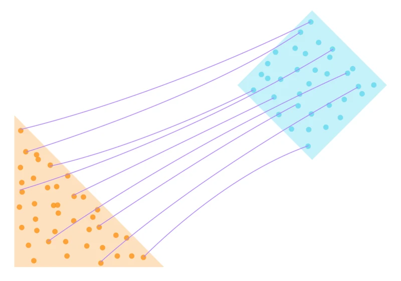 Iterative α-(de)blending and Stochastic Interpolants