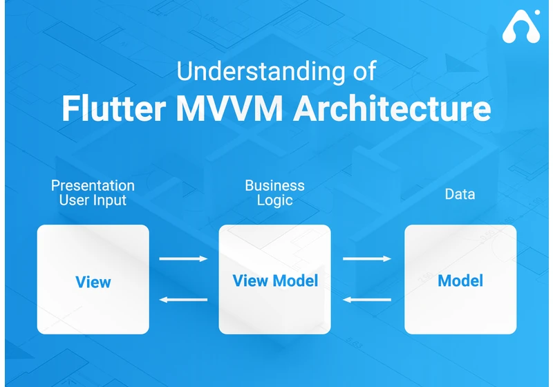 An In-Depth Guide to Leveraging MVVM Architecture in Flutter App Development