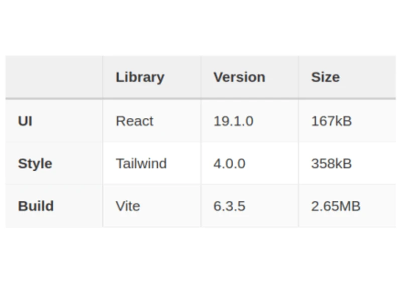 Selfish reasons for building accessible UIs