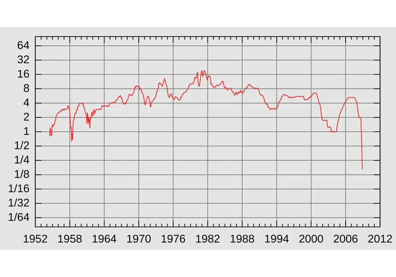 The Stock Market Is Selling the Fed's Independence Because ZIRP Broke the World