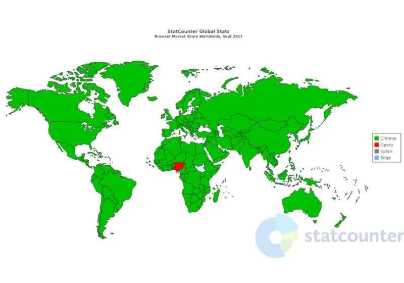 There is one country where Chrome is not the most popular 