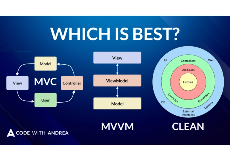 A Comparison of Popular Flutter App Architectures