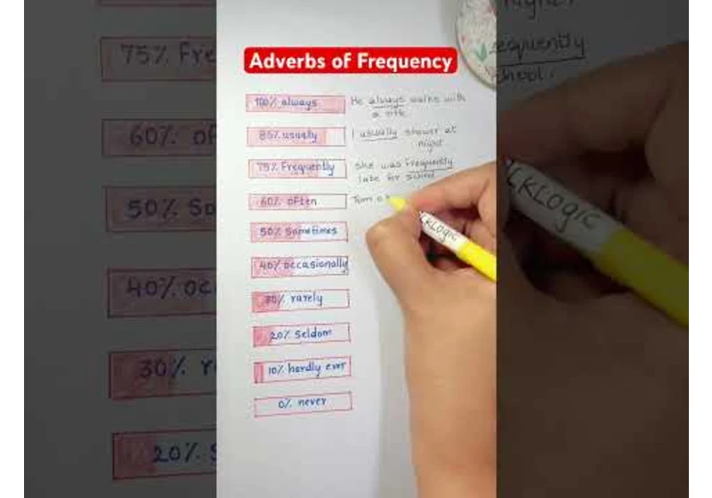 Adverbs of Frequency in English