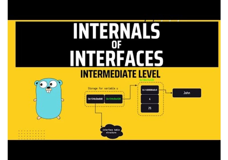 Internals of Interfaces in Golang | Intermediate level