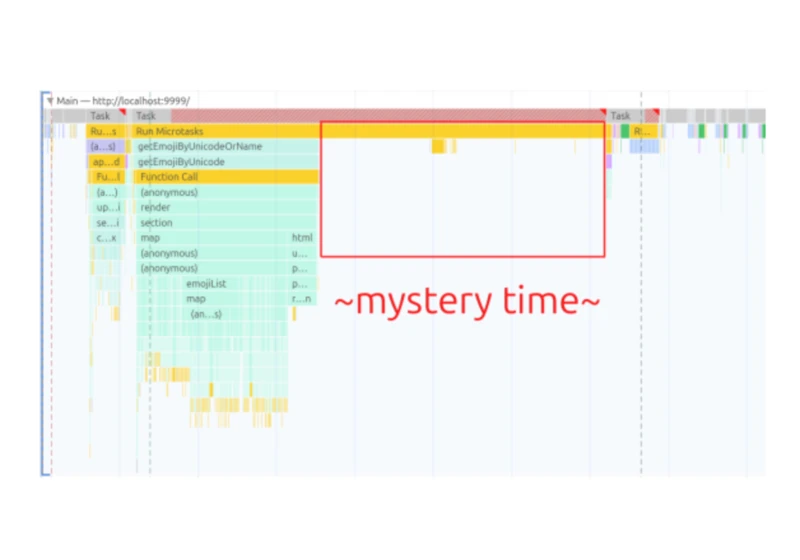 Improving rendering performance with CSS content-visibility