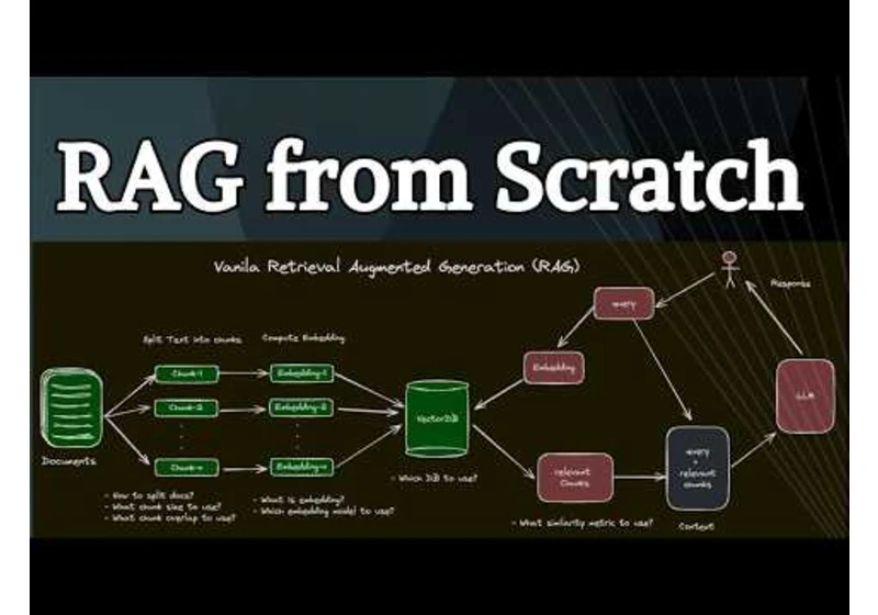 RAG from Scratch in 10 lines Python - No Frameworks Needed!