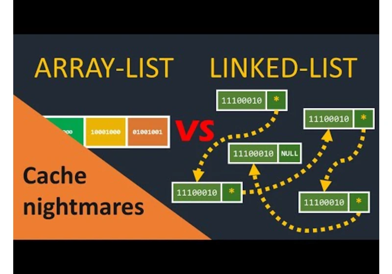 DINAMIC SIZE LISTS IN MEMORY and why JavaScript arrays are FAKE