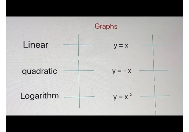 Graphs