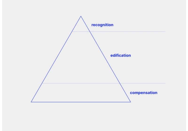 The Designer’s Hierarchy of Career Needs