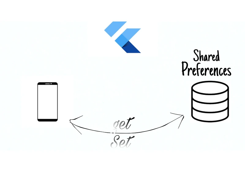Guide to easy state persistence with SharedPreferences