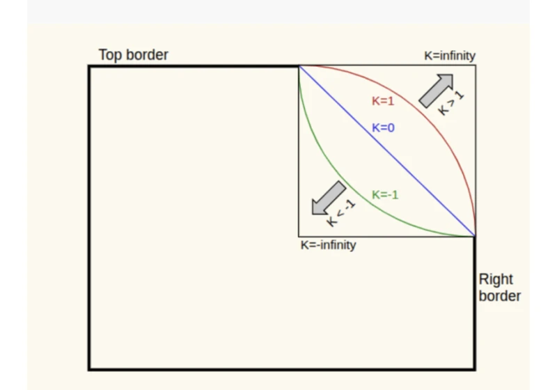 Drawing CSS Shapes using corner-shape