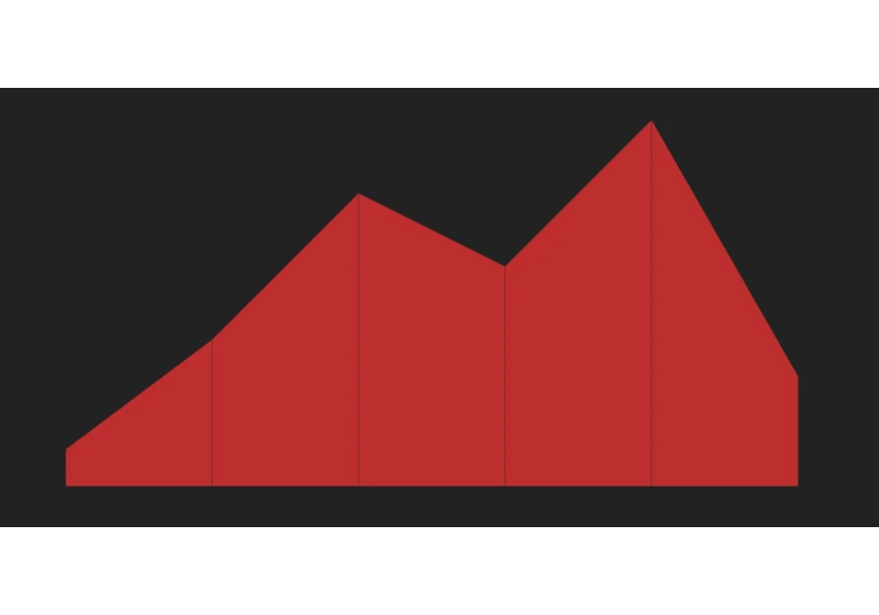 How to Make an Area Chart With CSS