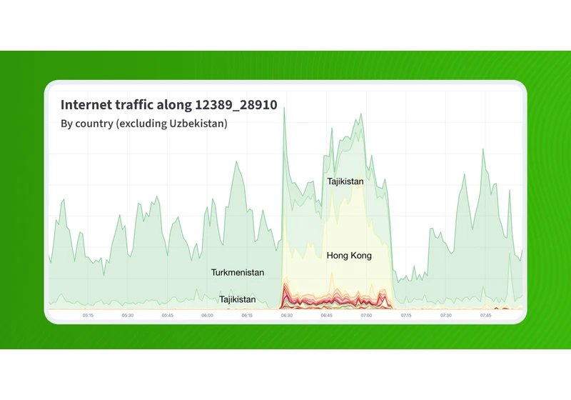 Recent BGP leak that redirected internet traffic through Russia