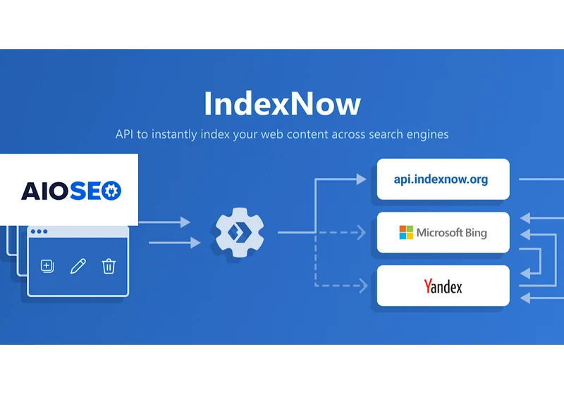 Bing Announces All In One SEO And IndexNow Integration via @sejournal, @brockcooper1