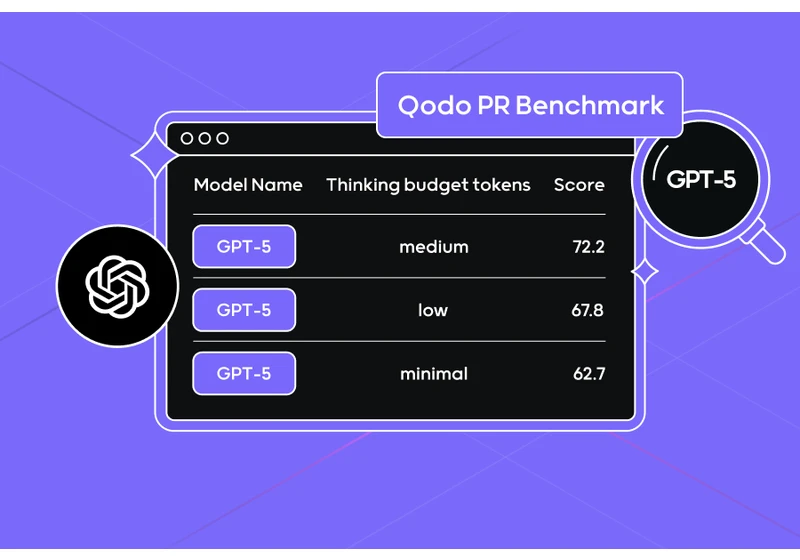 Benchmarking GPT-5 on 400 Real-World Code Reviews