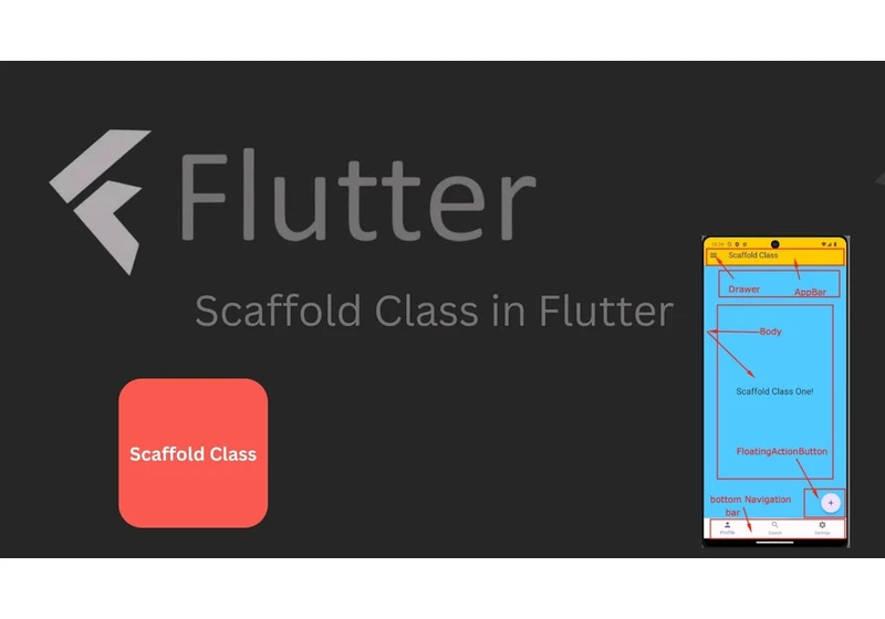 Scaffold Class in Flutter