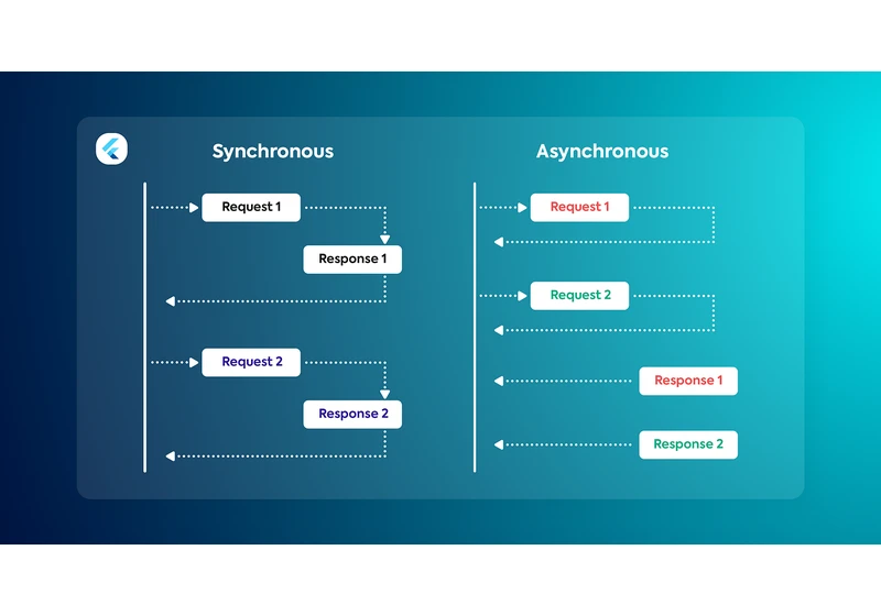 Asynchronous programming in Dart