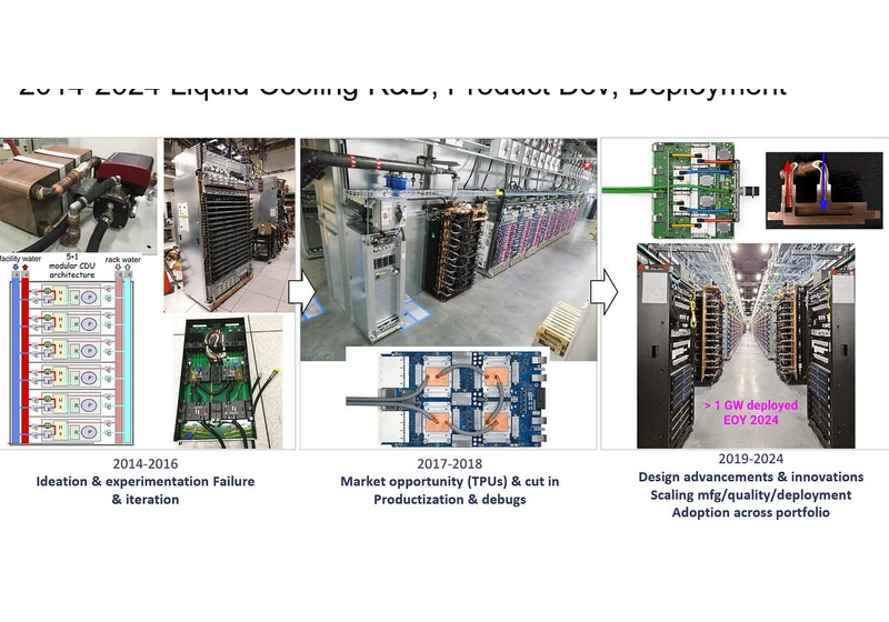 Google's Liquid Cooling