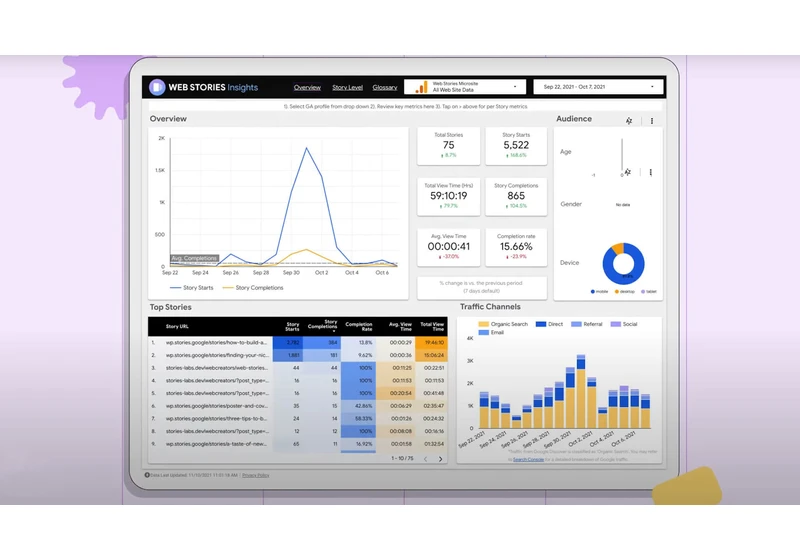 Google releases Data Studio Dashboard for Web Stories