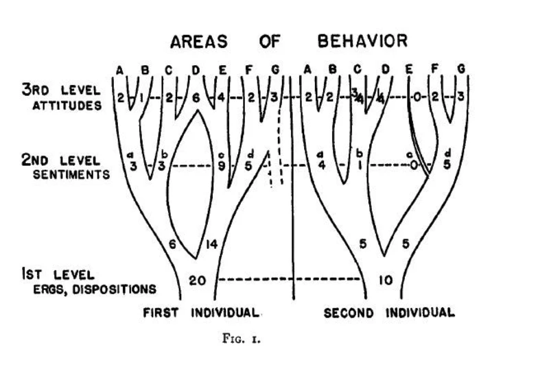 The Structure of a Worldview