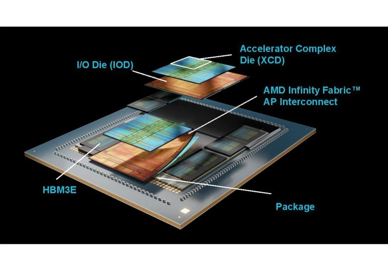 AMD announces MI350X and MI355X AI GPUs, claims up to 4X generational performance gain, 35X faster inference