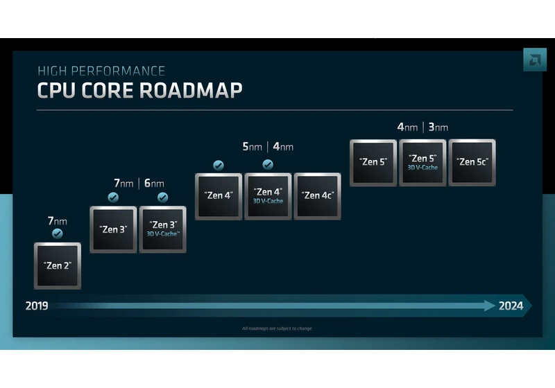 AMD Begins Zen 5 Prep, Sends First Linux Patches