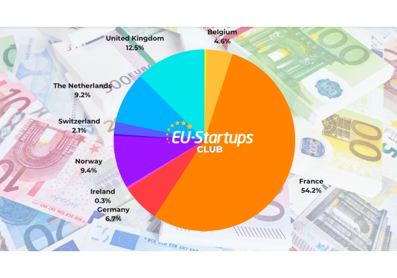 Weekly funding round-up! All of the European startup funding rounds we tracked this week (July 10-14)