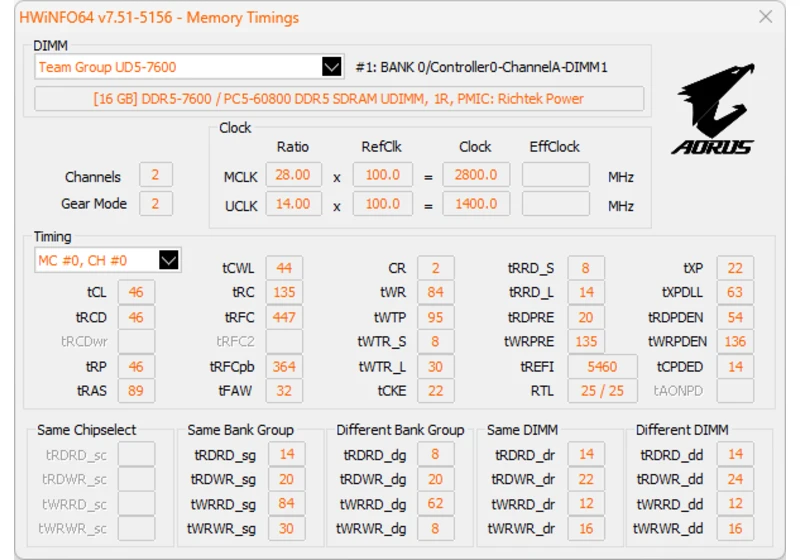 Gigabyte and HWInfo Team Up for Enhanced Memory Timings, BIOS Settings