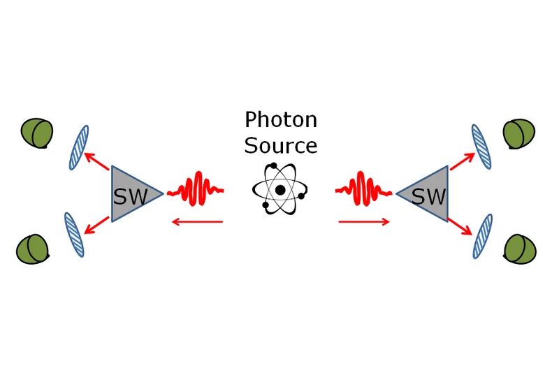 Why quantum entanglement doesn't allow faster-than-light communication (2016)