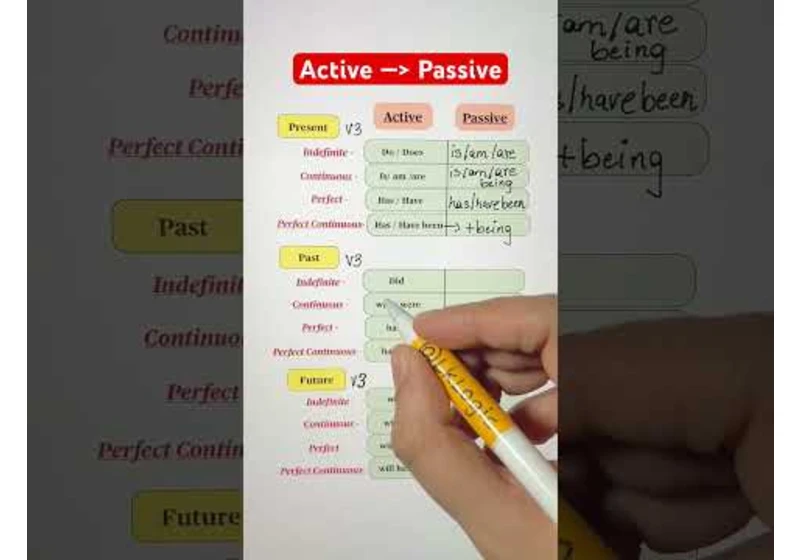 Active — Passive
