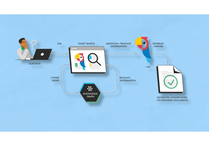 How Search Generative Experience works and why retrieval-augmented generation is our future