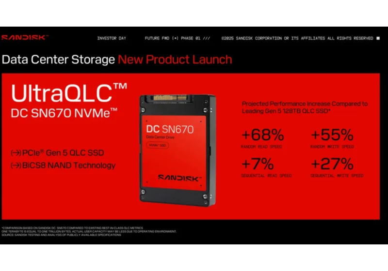  No, that's not a misprint - Sandisk unveils massive 256TB SSD, but it will power the next generation of AI workloads, so don't think you'll ever get one 