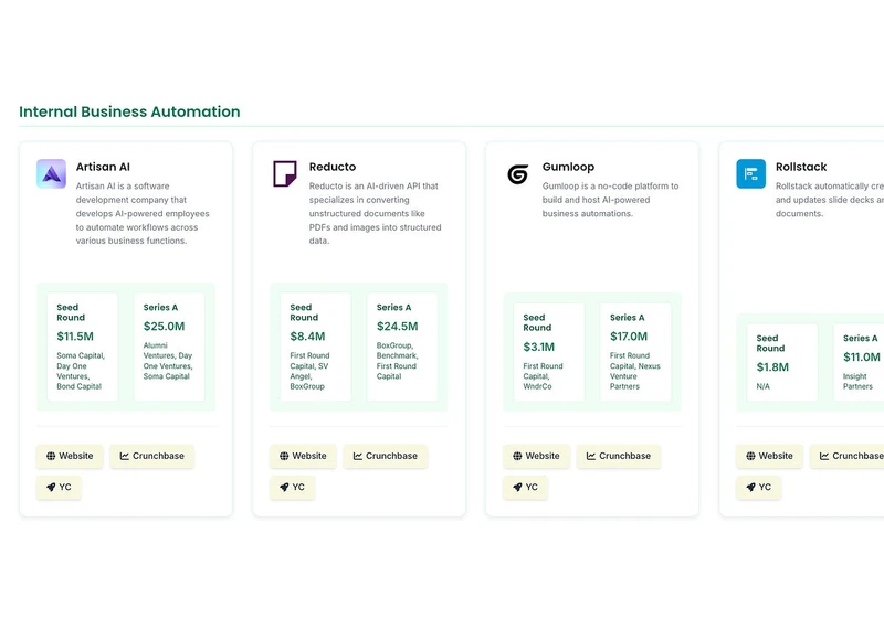 What's Working for YC Companies Since the AI Boom