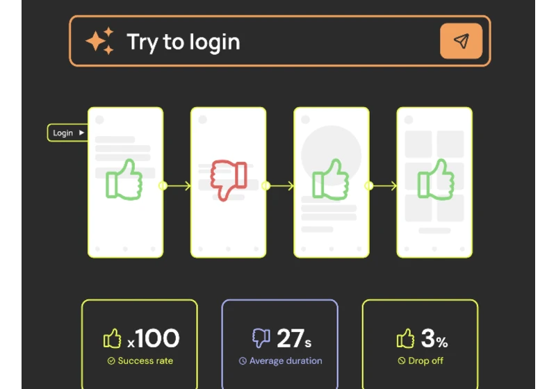 Interaction design concepts