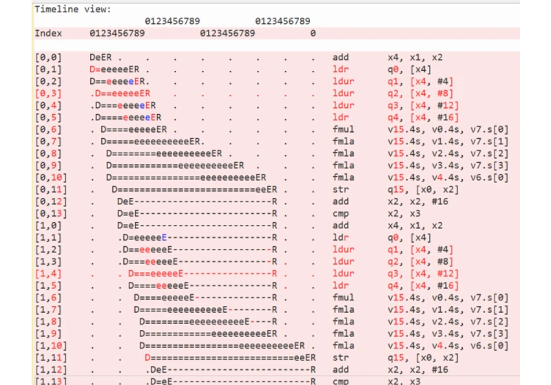Performance Debugging with LLVM-mca: Simulating the CPU