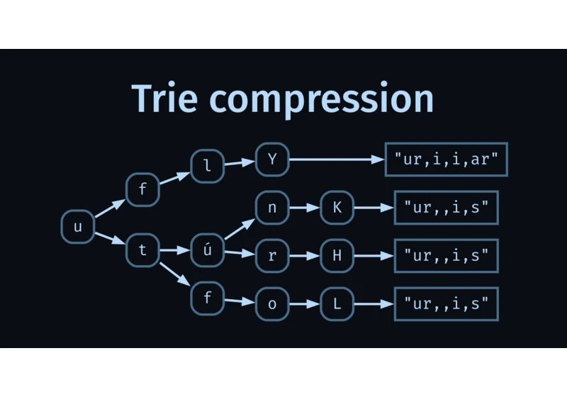 Compressing Icelandic name declension patterns into a 3.27 kB trie