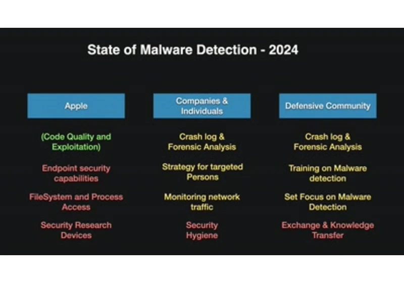 From Pegasus to Predator – The evolution of commercial spyware on iOS [video]