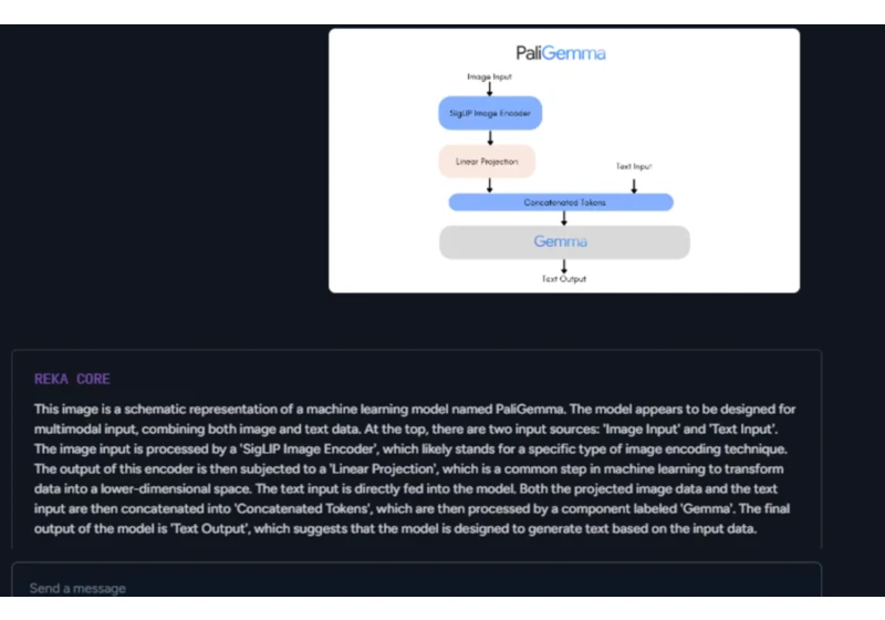 Using Multimodal AI Models For Your Applications