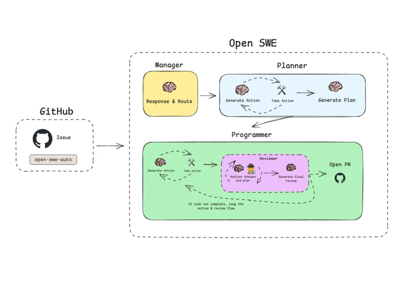 We built an open-source asynchronous coding agent