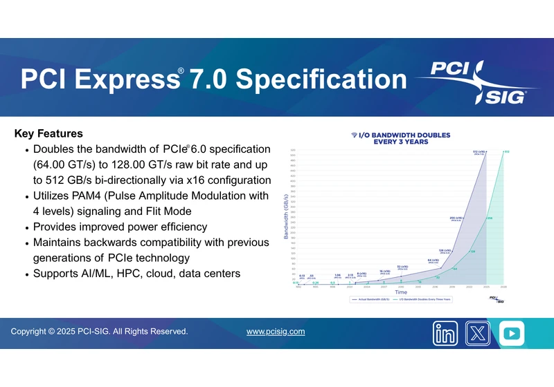  PCIe 7.0 spec finalized with up to 512GB/s speeds — PCI-SIG targets 1TB/s for 8.0 as 'exploration' phase begins 