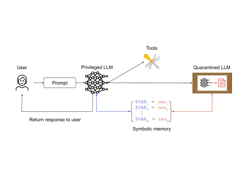 Design Patterns for Securing LLM Agents Against Prompt Injections