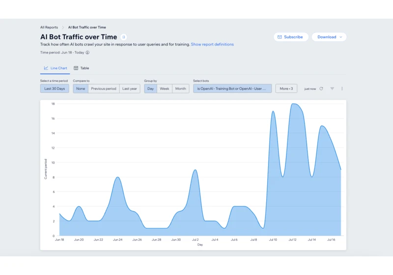  Wix introduces a new tool to optimize sites for AI 