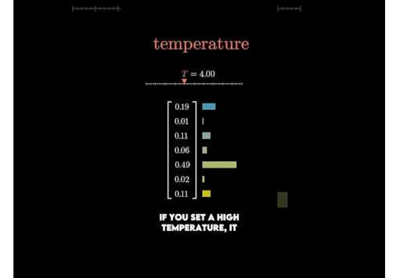 Temperature in LLMs