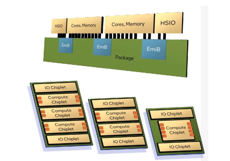  Intel Details Sierra Forest and Granite Rapids Architecture, Xeon Roadmap 