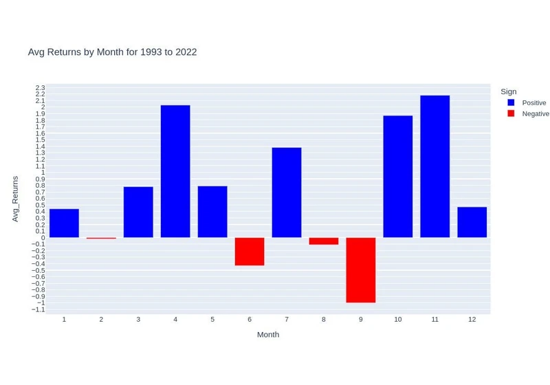 April is going to be a great month for SPY