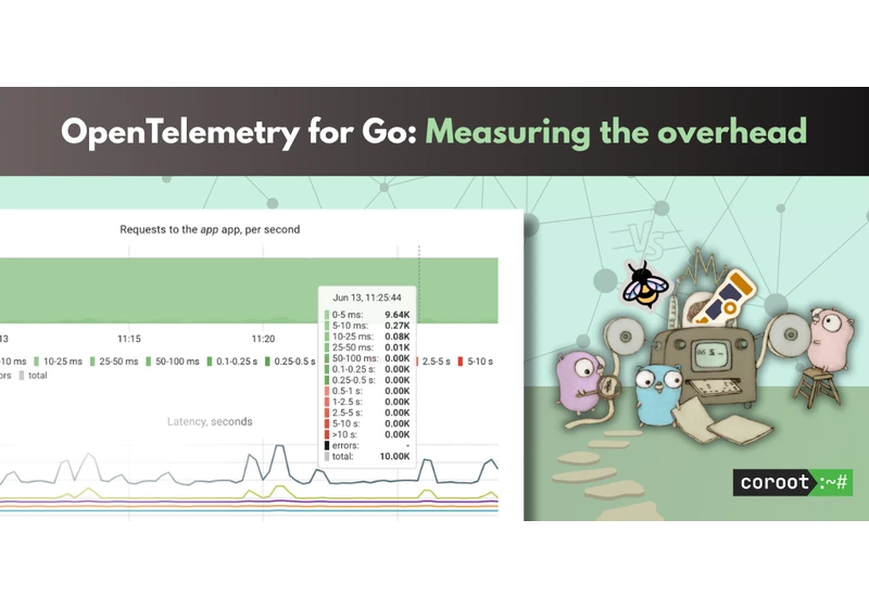 OpenTelemetry for Go: Measuring overhead costs