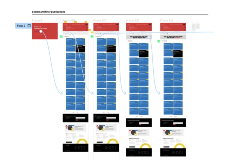 Redesigning the UK Transport Watchdog Website