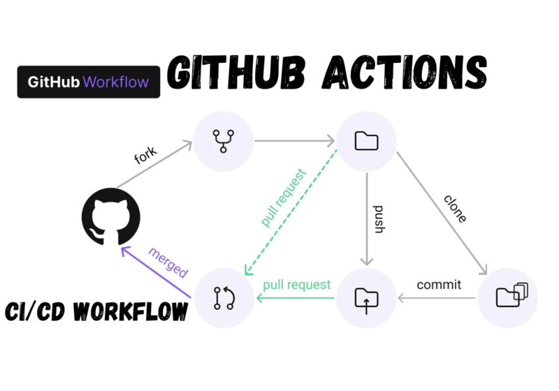 Demystifying GitHub Actions: Automate Your CI/CD Workflow