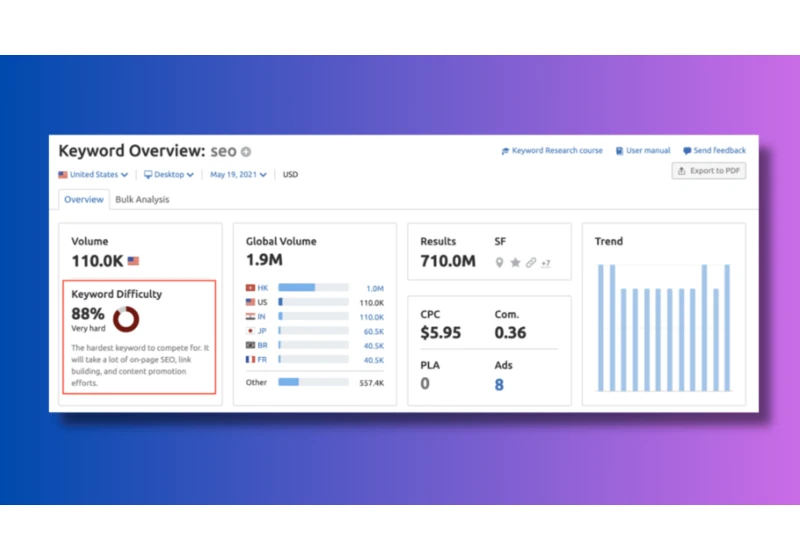 Keyword difficulty in SEO guide: Everything you need to know