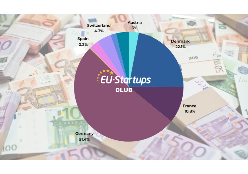 Weekly funding round-up! All of the European startup funding rounds we tracked this week (Mar 18 – Mar 22)